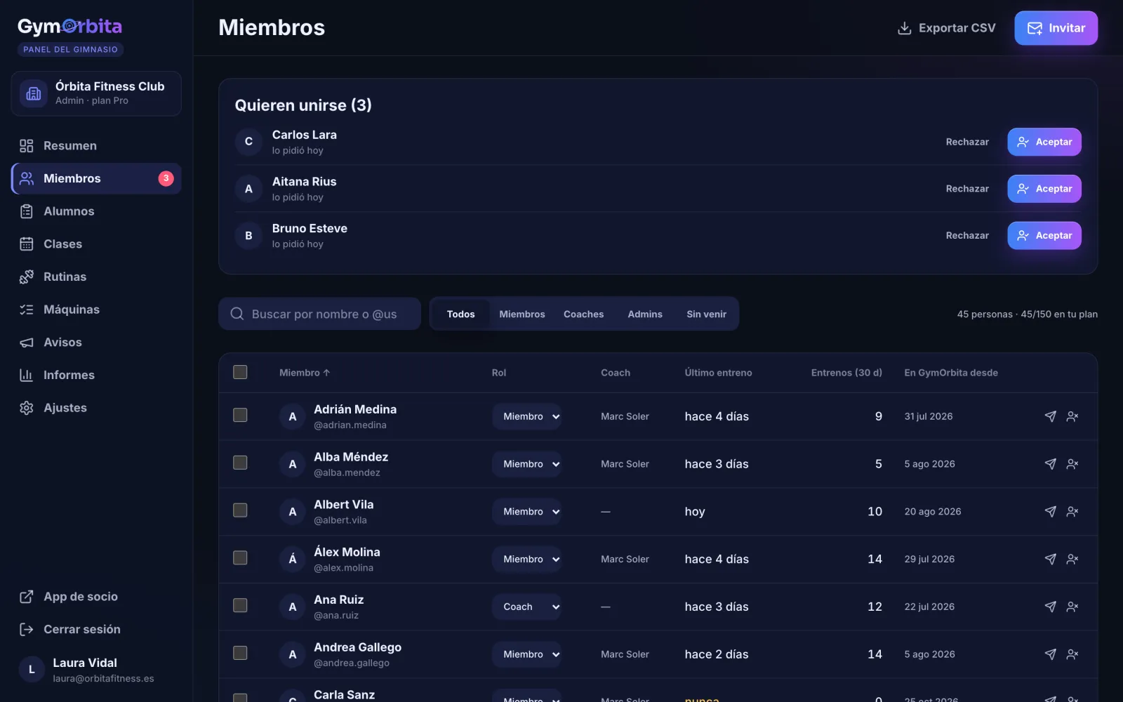 Tabla de miembros con rol, coach, último entreno y entrenos del mes