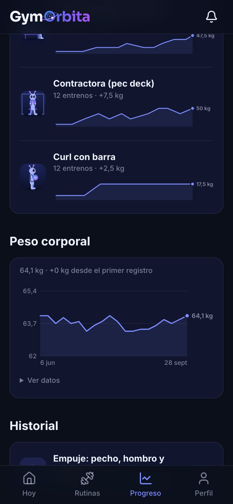 Evolución de los ejercicios principales y del peso corporal