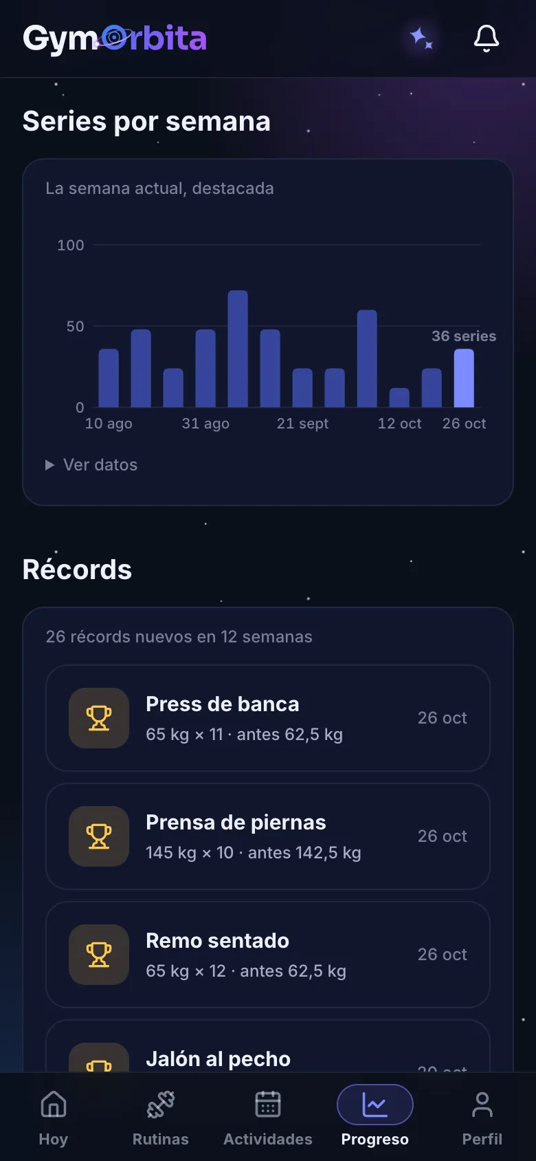 Sets per week and the period's records